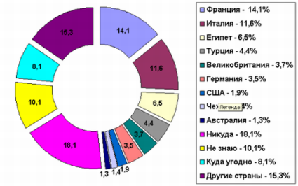 2 диаграмма 2