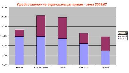 выбор горнолыжных курортов выбор горнолыжных курортов