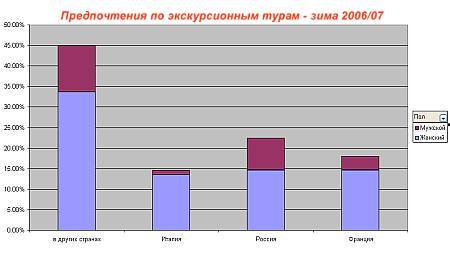планы по экскурсионным турам планы по экскурсионным турам