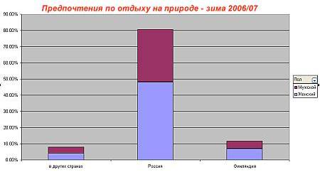 Куда поехать отдохнуть на Новый Год